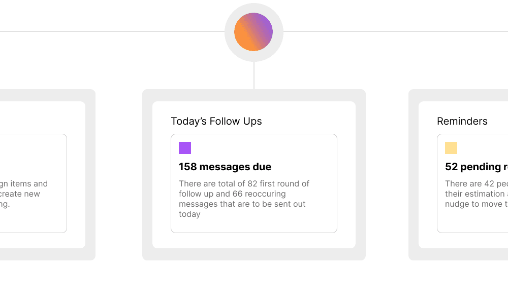 Automated Lead Nurturing dashboard preview