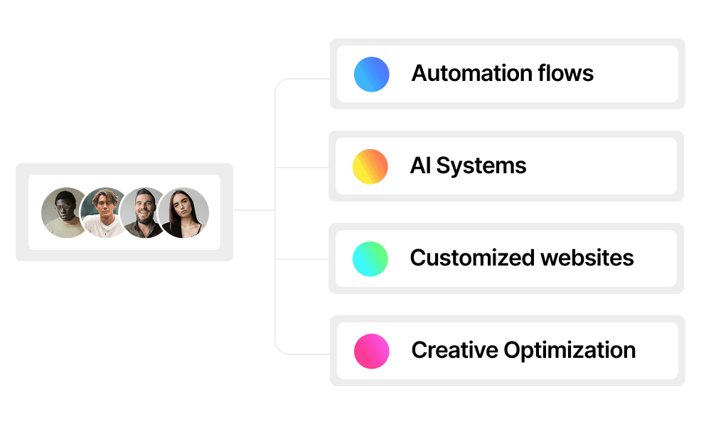 Custom-Built Systems dashboard preview
